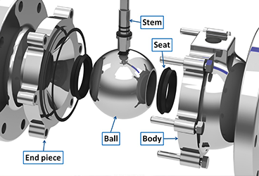 www.seecovalves.com